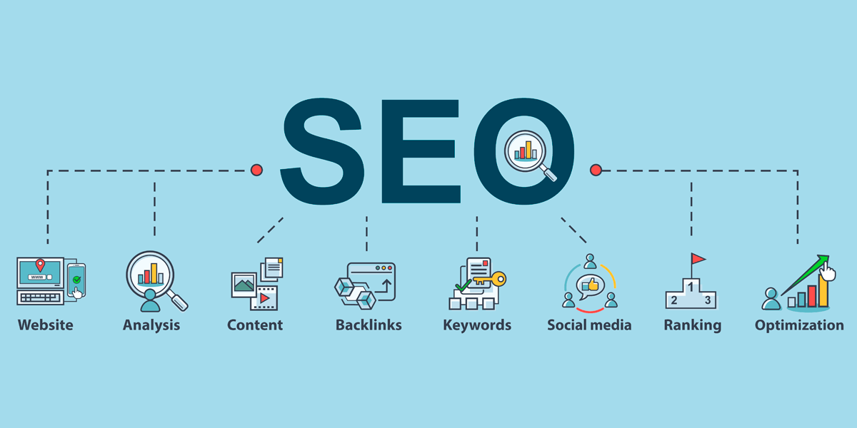 SEO Matters – How to Get Started – Advesa