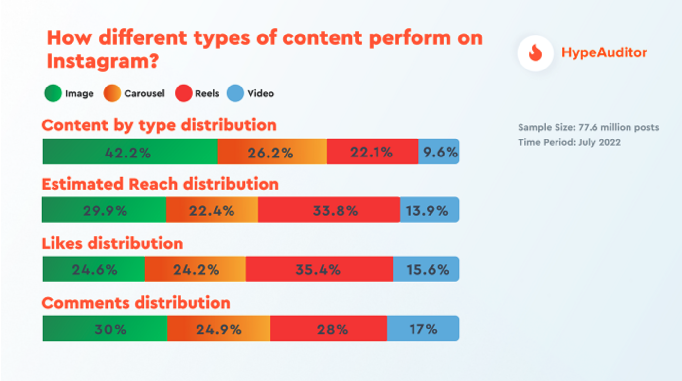 content performance statistics 
