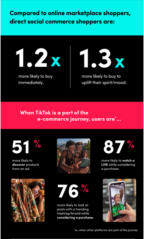 TikTok's users insights 